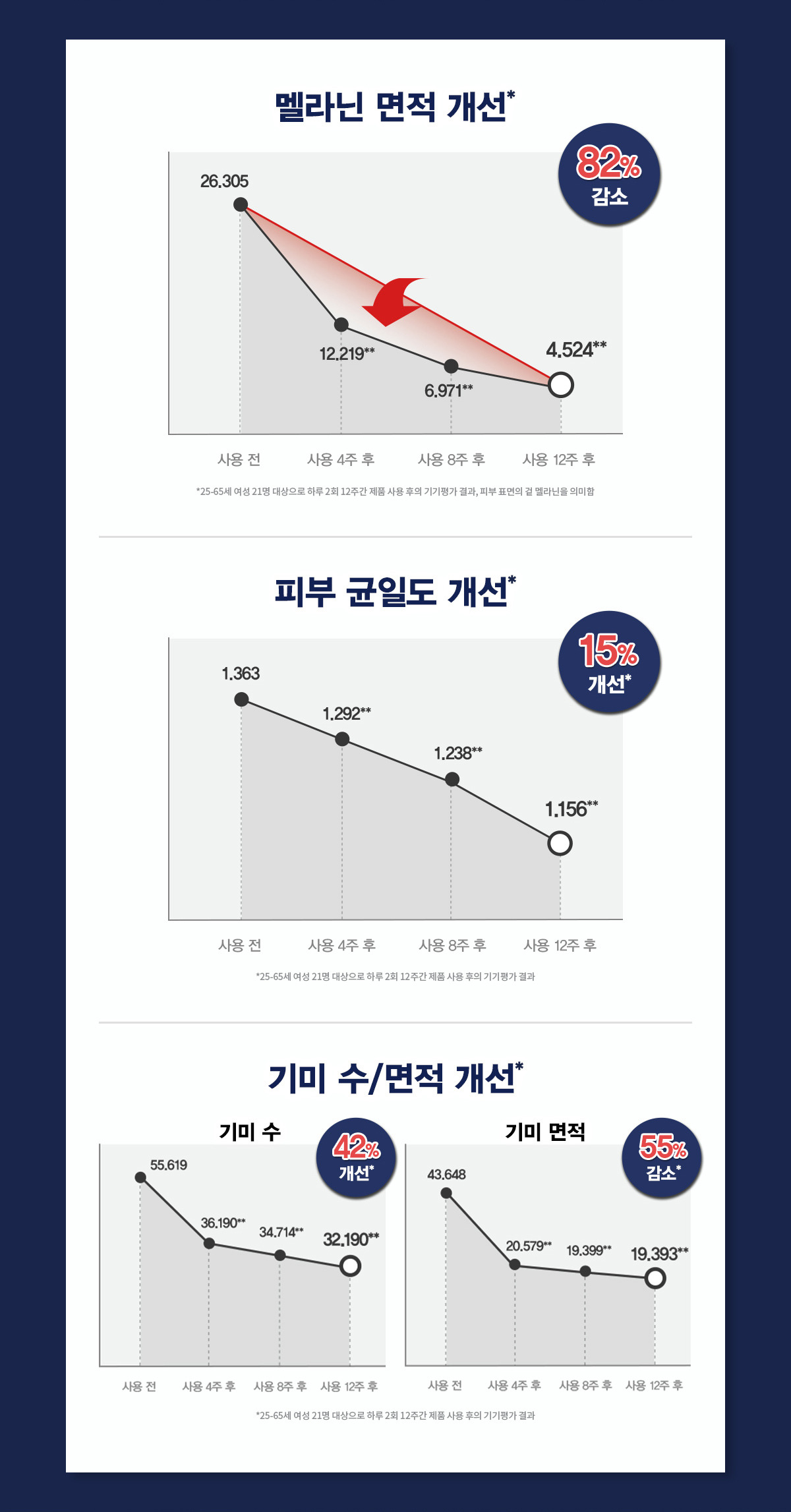 클리어리 코렉티브 다크 스팟 솔루션