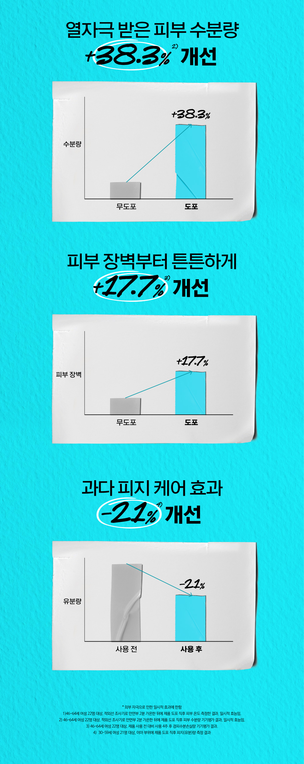 키엘 자외선 차단제