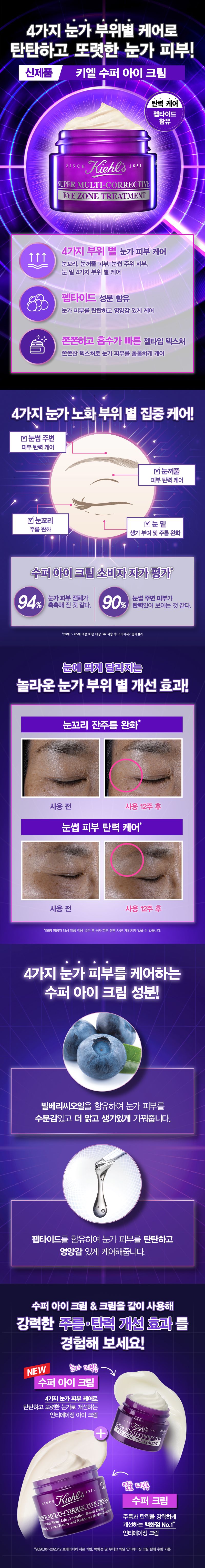KIEHLS Super Multi Eye Zone Treatment