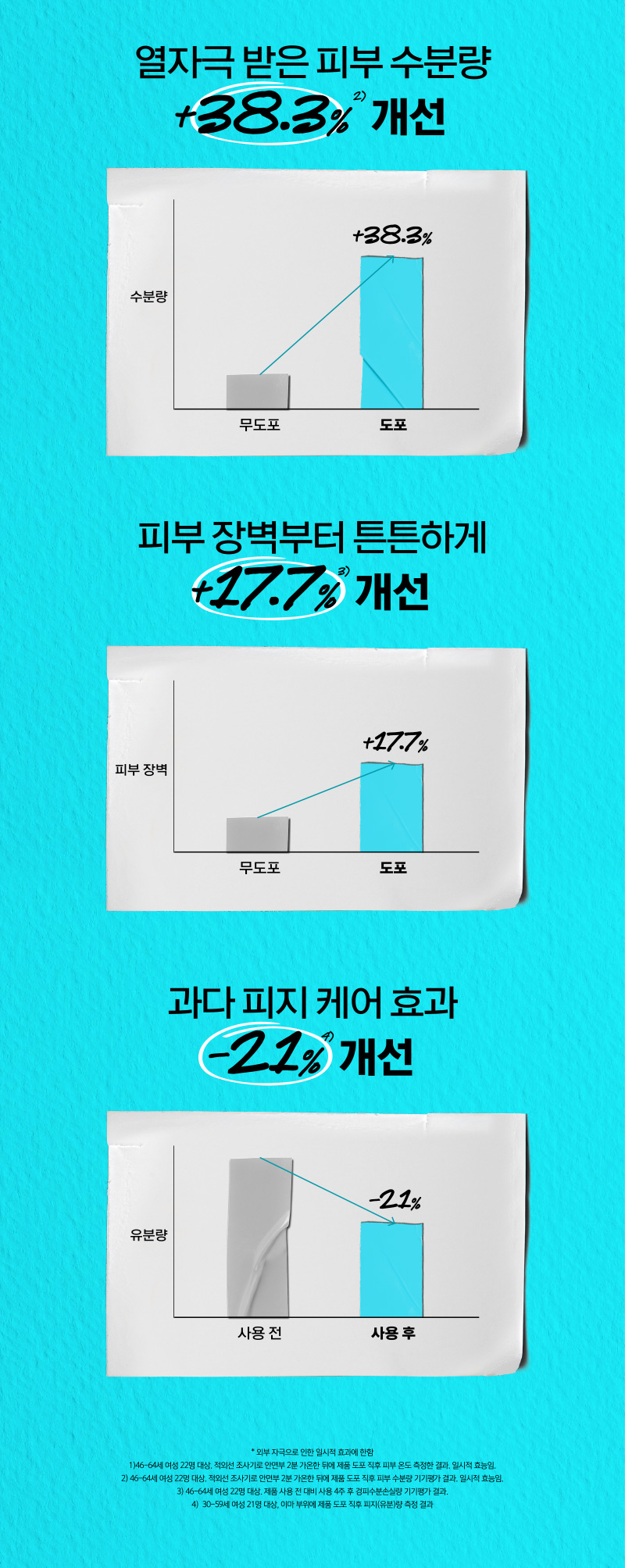 키엘 자외선 차단제
