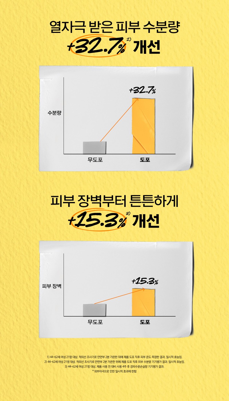 키엘 자외선 차단제