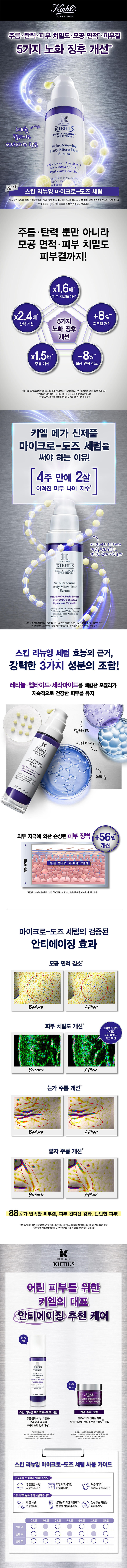 KIEHLS SKIN-RENEWING DAILY MICRO-DOSE SERUM