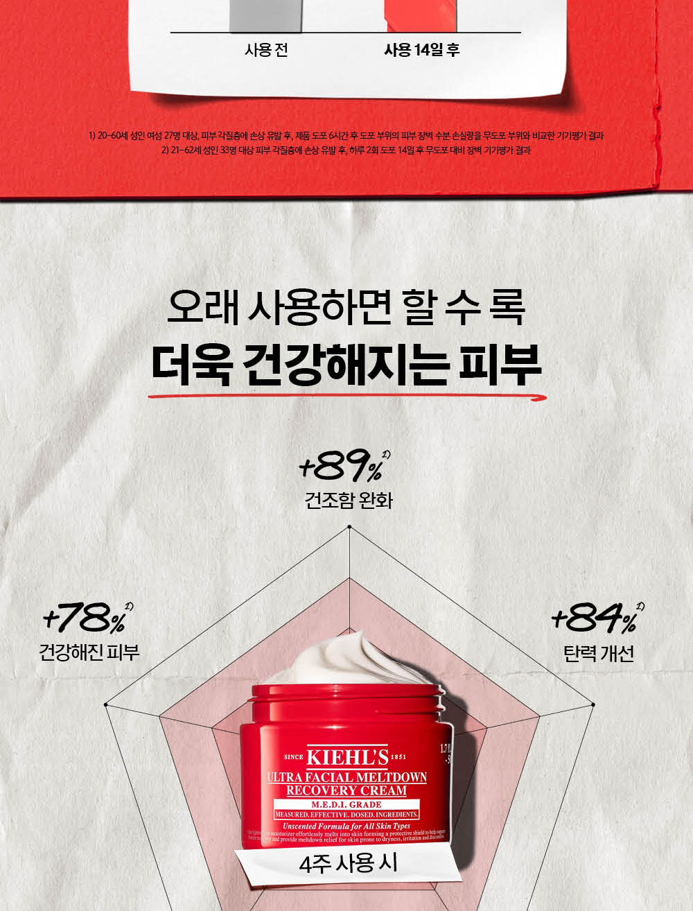 MELTDOWN RECOVERY CREAM