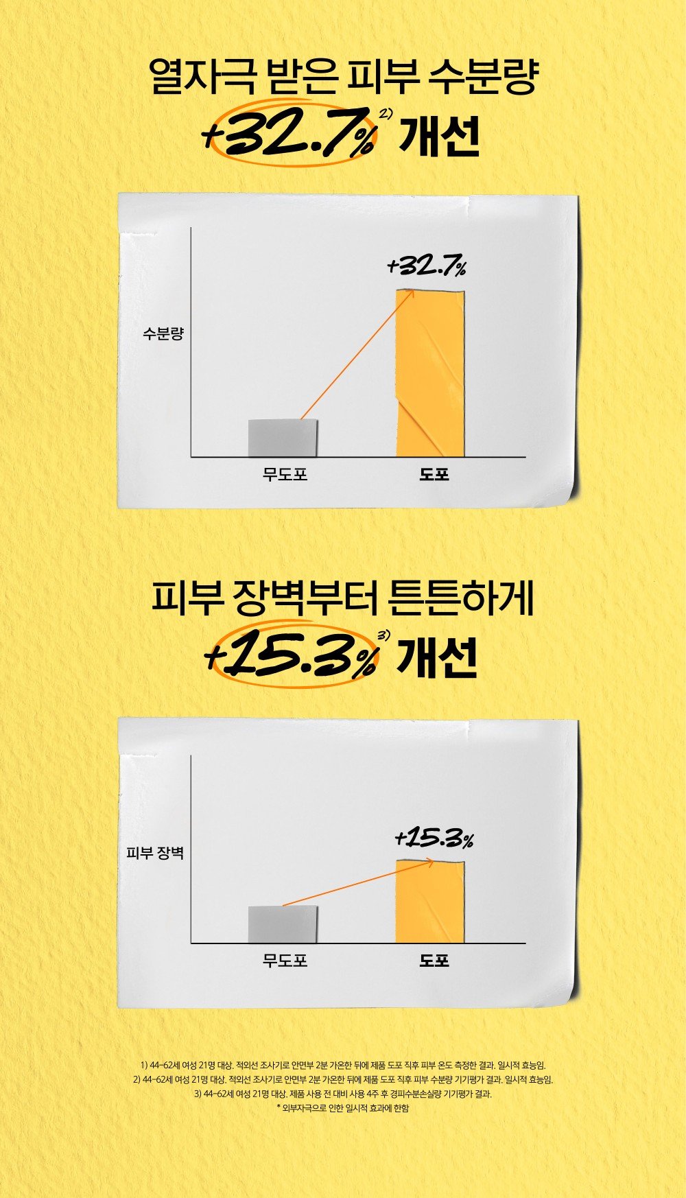 키엘 자외선 차단제