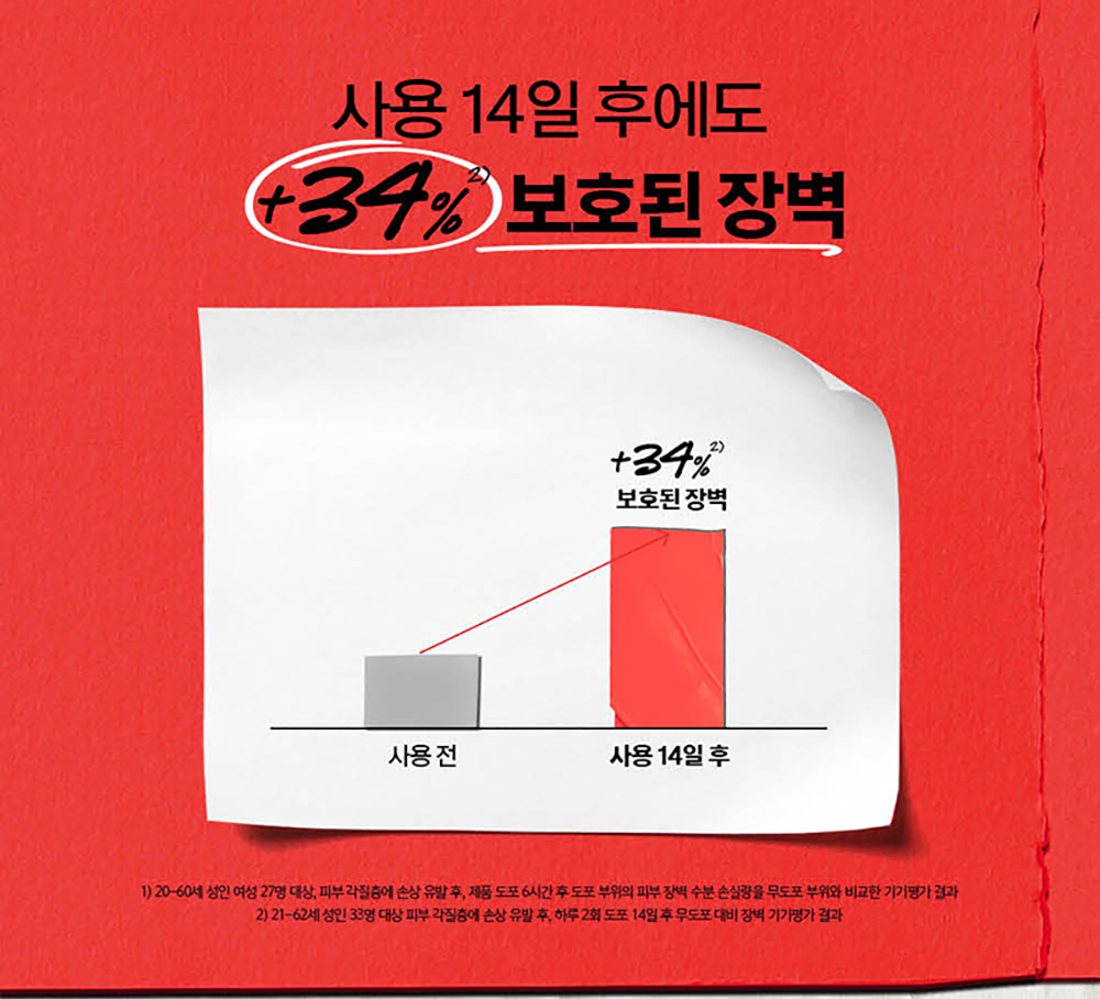MELTDOWN RECOVERY CREAM