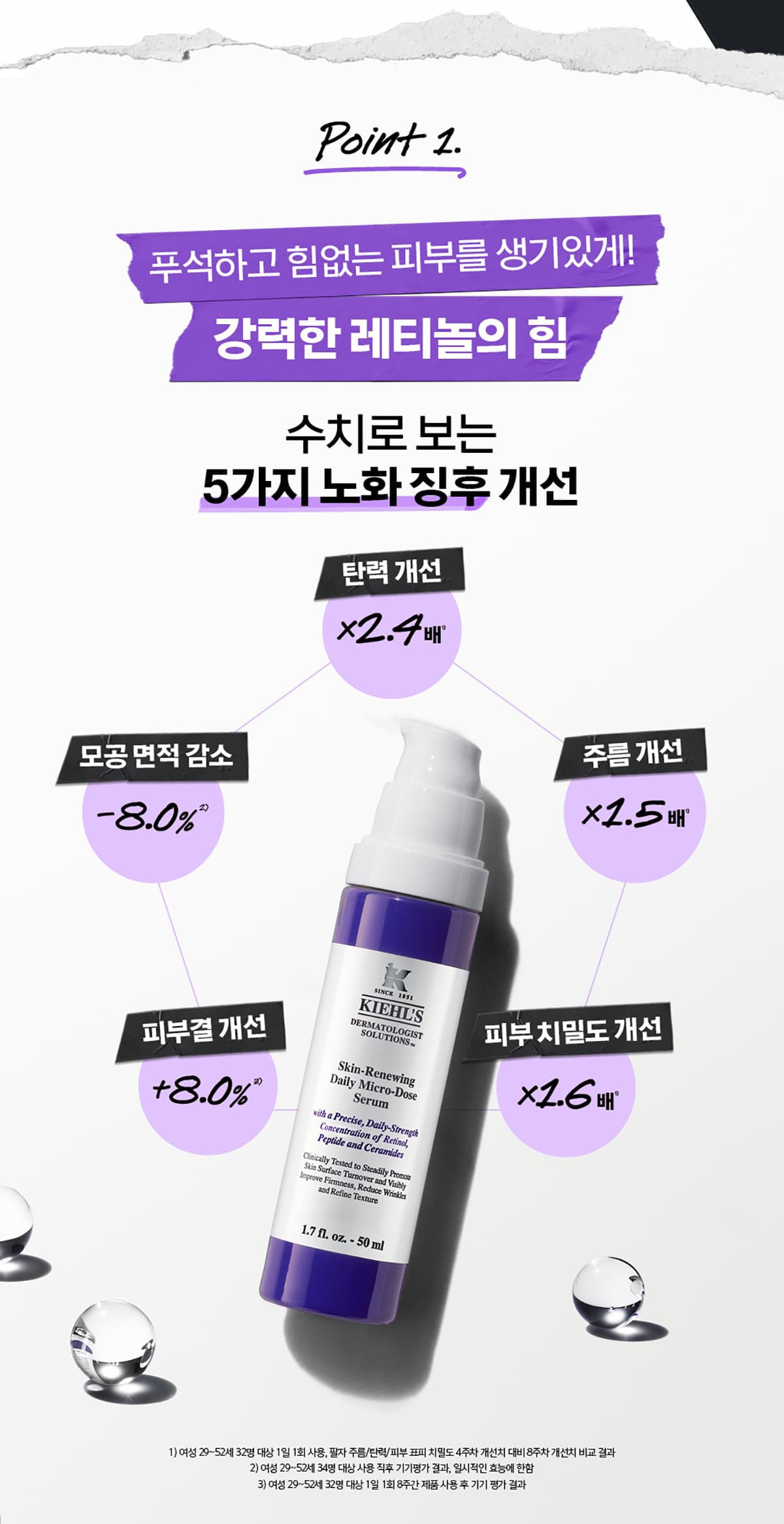 KIEHLS SKIN-RENEWING DAILY MICRO-DOSE SERUM