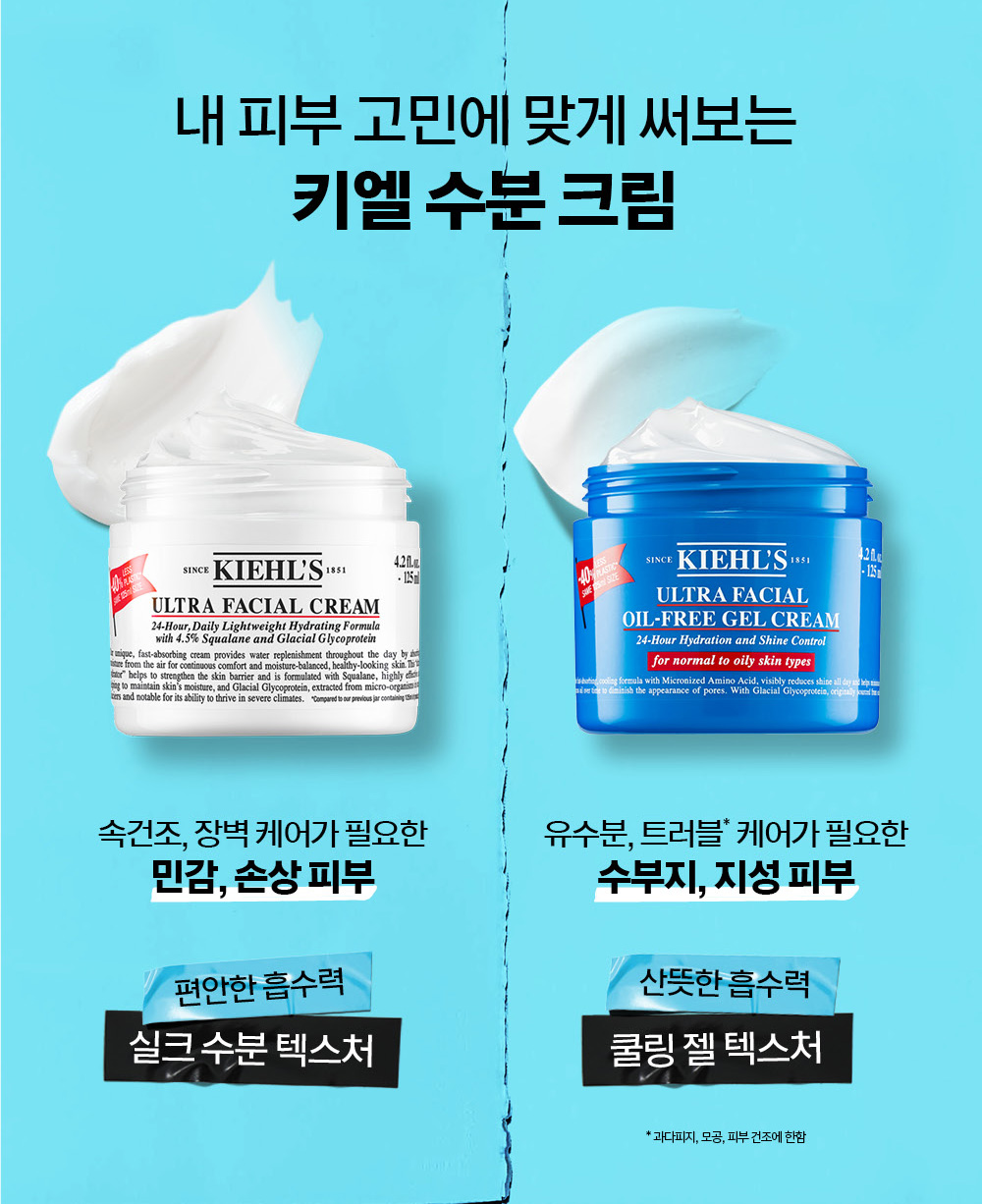 KIEHLS ULTRA FACIAL OIL-FREE GEL CREAM