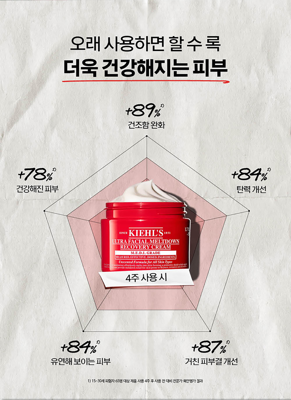 MELTDOWN RECOVERY CREAM