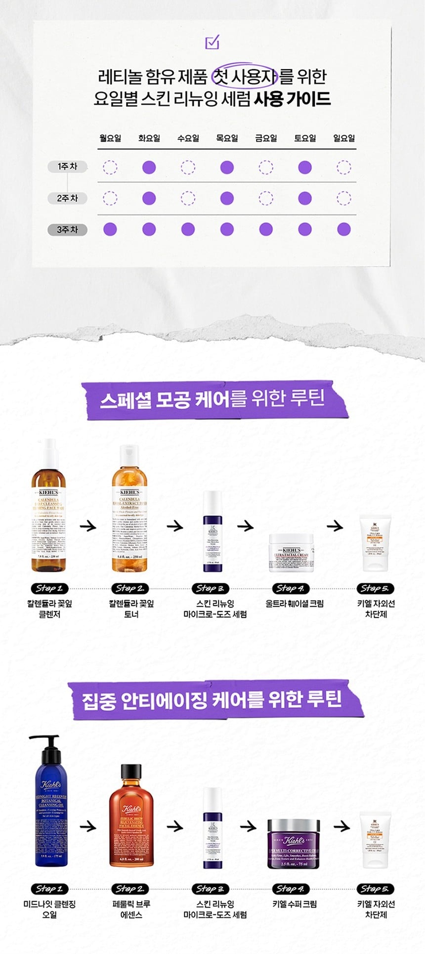 KIEHLS SKIN-RENEWING DAILY MICRO-DOSE SERUM